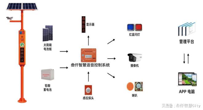 森林防火语音宣传杆(图3)