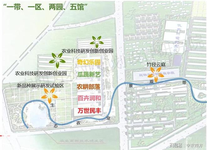 农业主题乐园规划设计的10要素(图1)