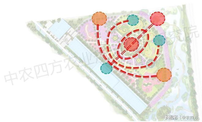 农业主题乐园规划设计的10要素(图3)