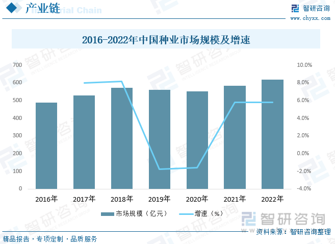 PG娱乐电子2023年中国蔬菜种植行业全景分析：种植面积与产量稳步抬升[图](图4)