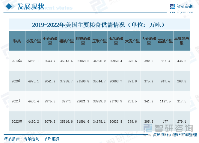 前景预测2023年中国粮食行业市场需求增加粮食行业发展前景良好[图](图3)