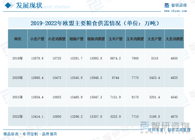 前景预测2023年中国粮食行业市场需求增加粮食行业发展前景良好[图](图4)