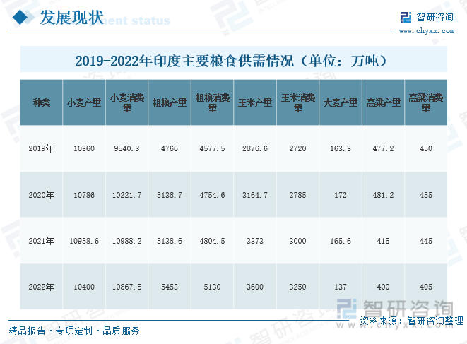 前景预测2023年中国粮食行业市场需求增加粮食行业发展前景良好[图](图5)