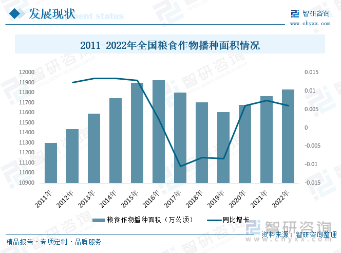 前景预测2023年中国粮食行业市场需求增加粮食行业发展前景良好[图](图6)