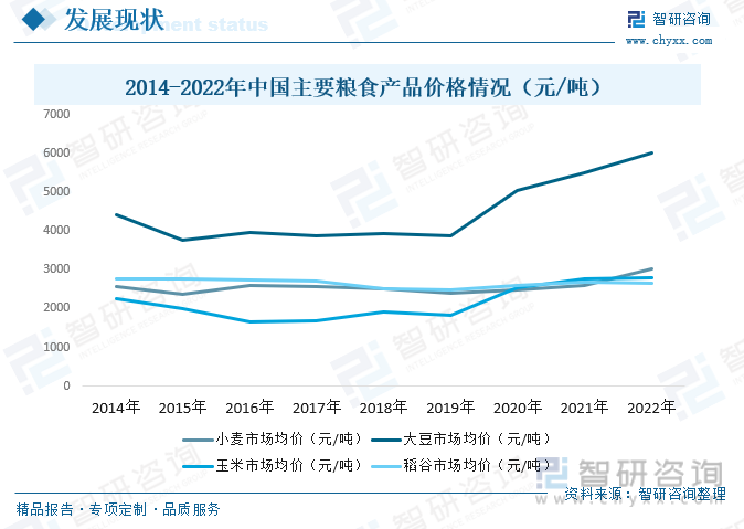 前景预测2023年中国粮食行业市场需求增加粮食行业发展前景良好[图](图9)