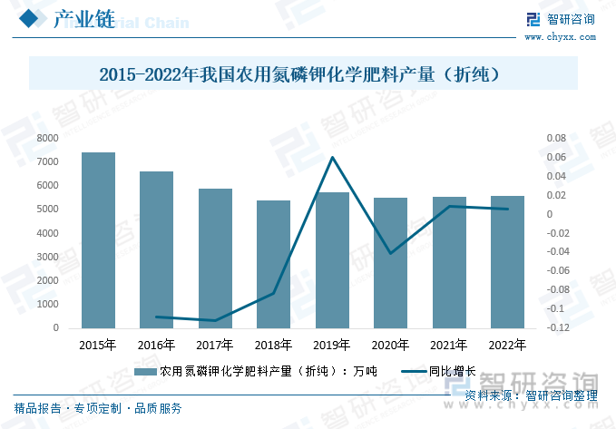 前景预测2023年中国粮食行业市场需求增加粮食行业发展前景良好[图](图11)