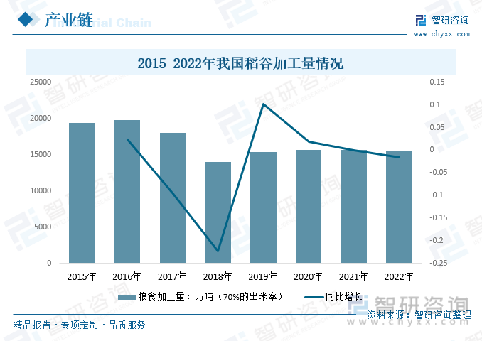 前景预测2023年中国粮食行业市场需求增加粮食行业发展前景良好[图](图12)