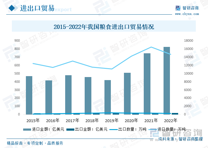 前景预测2023年中国粮食行业市场需求增加粮食行业发展前景良好[图](图14)