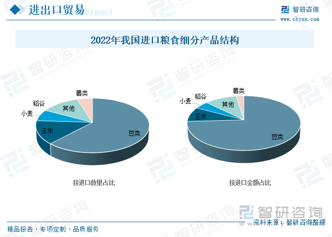 前景预测2023年中国粮食行业市场需求增加粮食行业发展前景良好[图](图15)