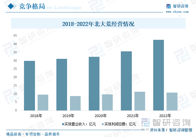 前景预测2023年中国粮食行业市场需求增加粮食行业发展前景良好[图](图17)