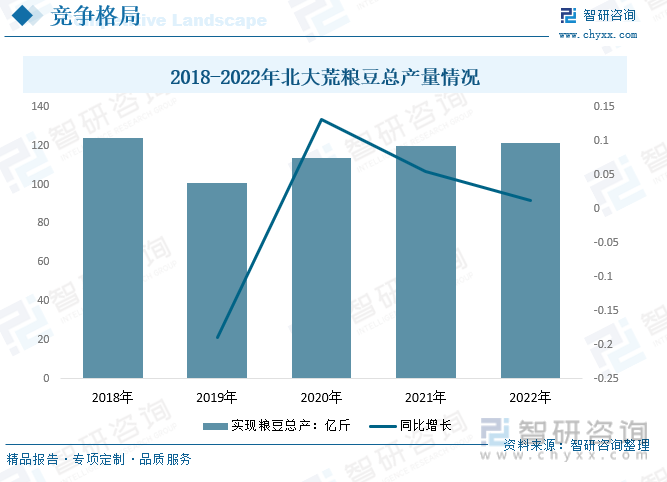 前景预测2023年中国粮食行业市场需求增加粮食行业发展前景良好[图](图18)