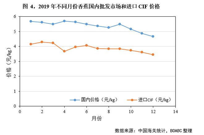 PG娱乐电子原创中国香蕉种植缩减进口香蕉将赢得更多市场话语权(图4)