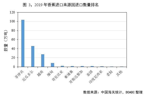 PG娱乐电子原创中国香蕉种植缩减进口香蕉将赢得更多市场话语权(图3)