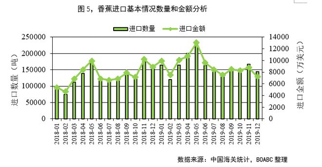 PG娱乐电子原创中国香蕉种植缩减进口香蕉将赢得更多市场话语权(图5)