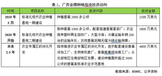 PG娱乐电子原创中国香蕉种植缩减进口香蕉将赢得更多市场话语权(图7)