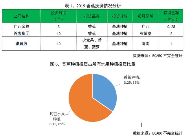 PG娱乐电子原创中国香蕉种植缩减进口香蕉将赢得更多市场话语权(图6)