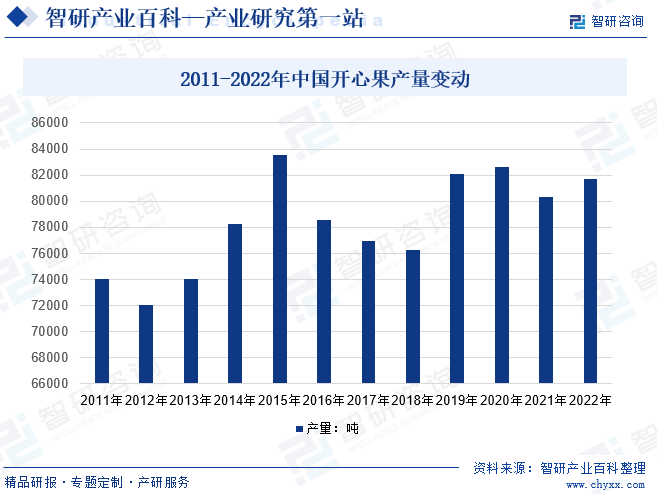 智研产业百科(图4)