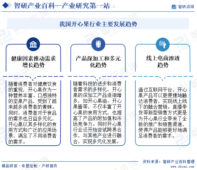 智研产业百科(图6)