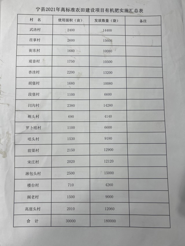 PG娱乐电子甘肃庆阳高标准农田建设乱象调查：“数字造田”、违规施肥、乱修田间道(图1)