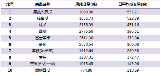 最新葡萄市场及产区行情一览(图2)