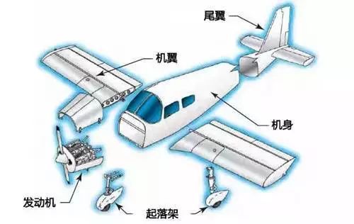 PG娱乐电子游戏官网【科普贴】飞机的各部位名称(图1)