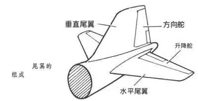 PG娱乐电子游戏官网【科普贴】飞机的各部位名称(图4)