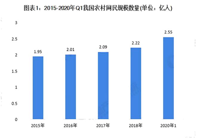 朝气蓬勃的农业乘风破浪的我们(图5)