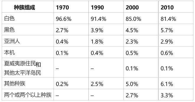 刚刚为了黑人老区改名了 地球知识局(图26)