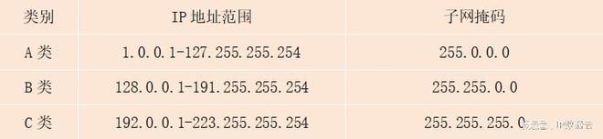 IP地址基础知识科普(图2)